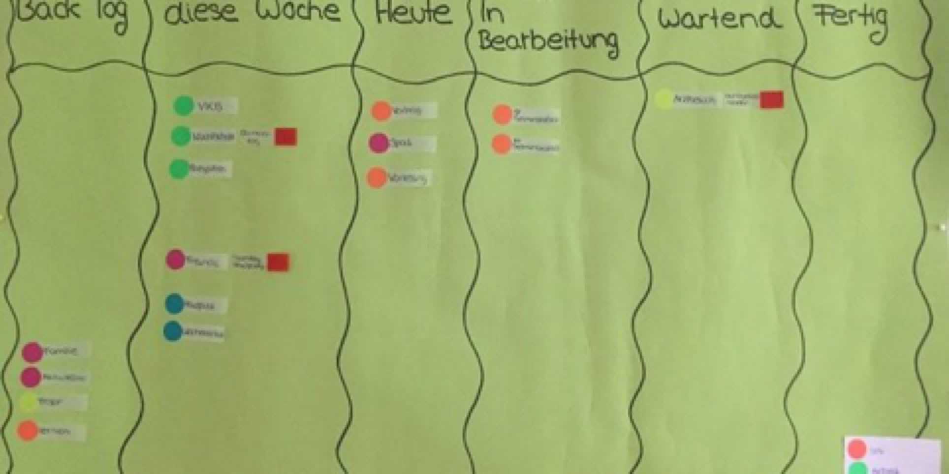 Selbstversuch Personal Kanban